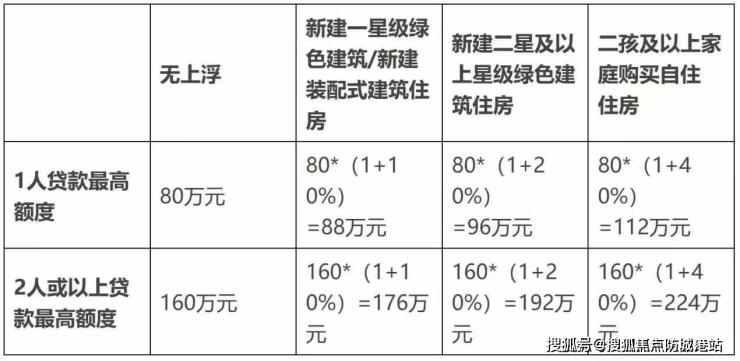 名铸营销中心-欢迎您-楼盘详情-备案价-户型图-容积率@售楼处九游会·j9网站天河(合景臻溋名铸售楼处)首页网站-合景臻溋(图13)